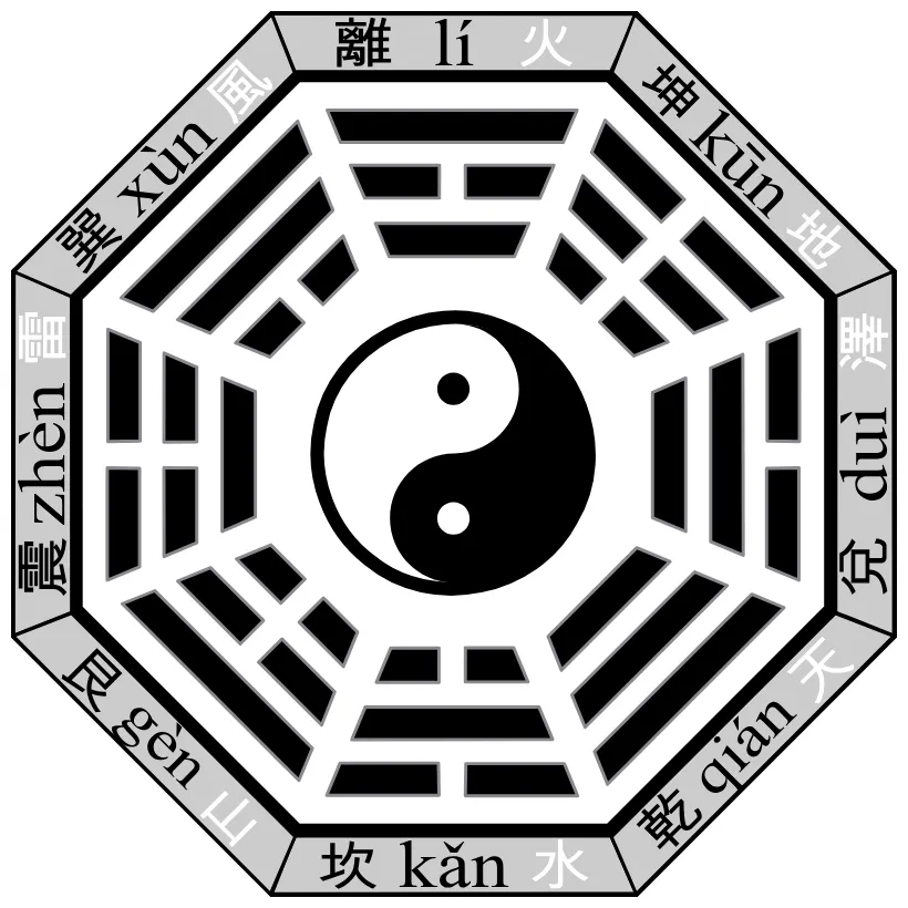 Later Heaven (King Wen) Bagua with Taijitu — eight named trigrams and their elemental associations
